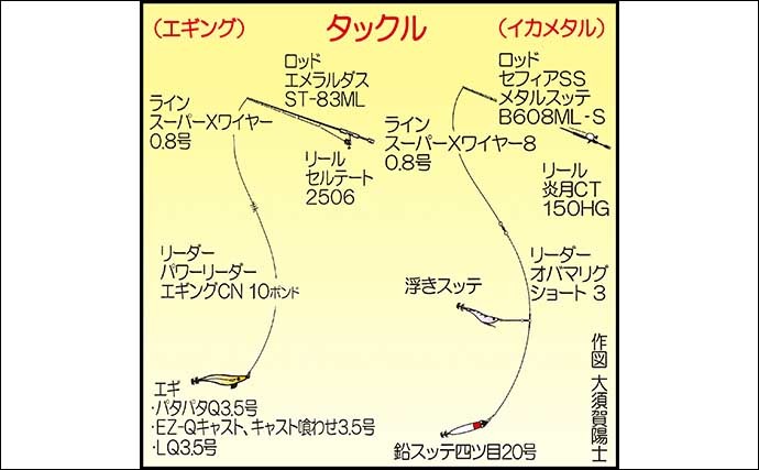 ボートエギング＆イカメタルで3.3kg大型アオリ含みイカ3種爆釣【福岡】