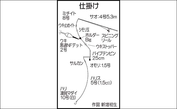 夜の沖磯フカセ釣りで35cm頭にイサキ好捕 45cmクロも登場