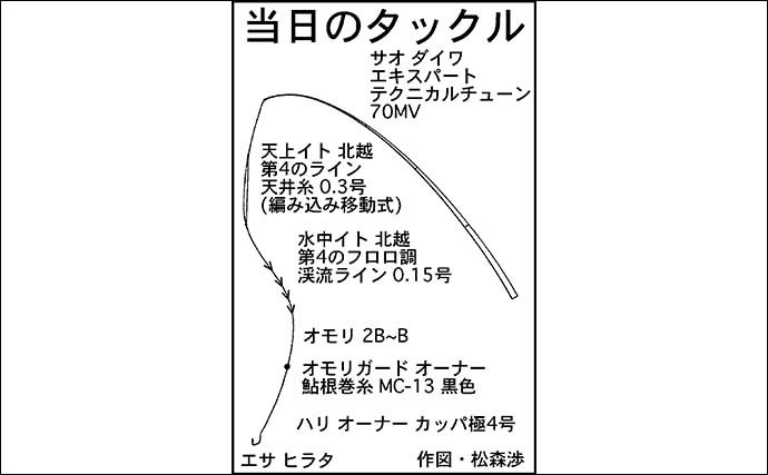 渓流エサ釣りで幅広の本流アマゴ23cm頭に35匹キャッチ