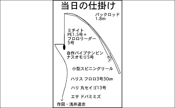 ぶっ込み釣りで50cm頭にウナギ3匹　釣り場は運河直結のドア？【三重】