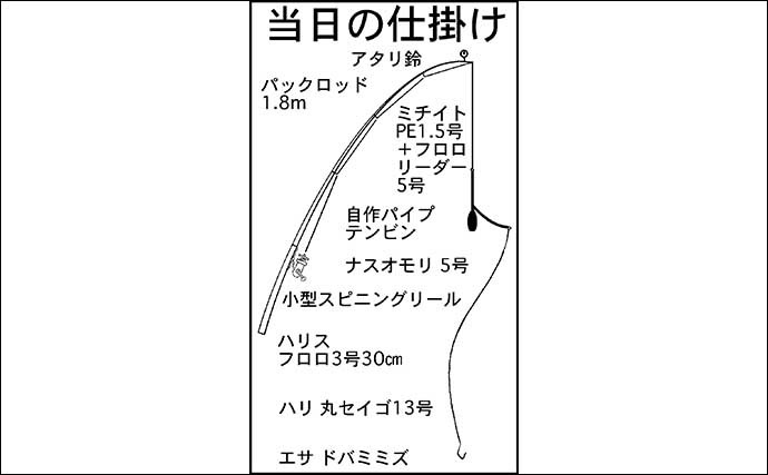 三重の運河での夜ウナギ釣りで本命2匹　「ドバミミズ」エサにヒット