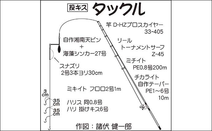 岸壁からのキス投げ釣りで本命8尾　誘いの後の「止め」がポイント？