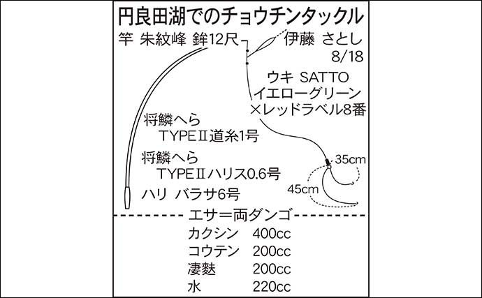 今週のヘラブナ推薦釣り場【埼玉県・円良田湖】