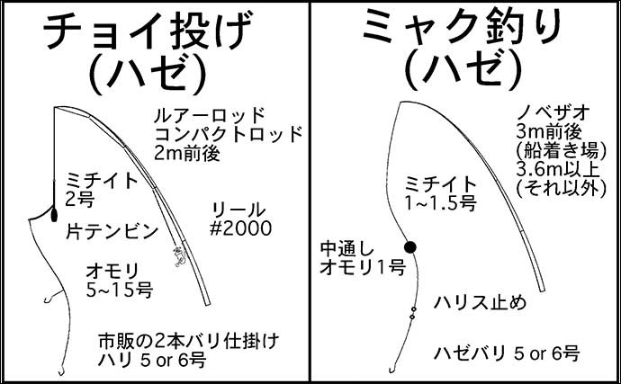 木曽川で釣り入門　【代表的な対象魚5選と立田周辺のポイントを紹介】