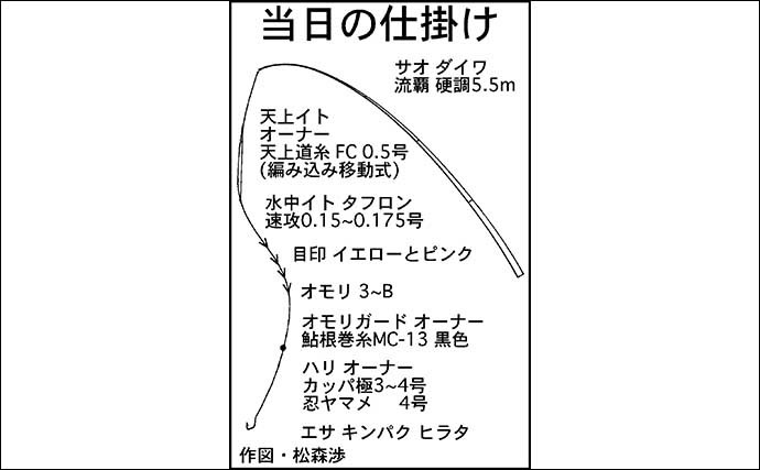 渓流エサ釣りでアマゴ30匹超え　「アマゴ起こしの水」で本番突入か？