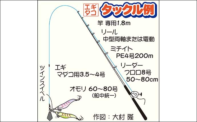 エギタコ釣りでビギナー含め船中全員安打　1.5kg頭に5～20尾の快釣