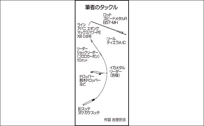 現役船長が徹底解説　【2022年のイカメタルの傾向と対策とは？】