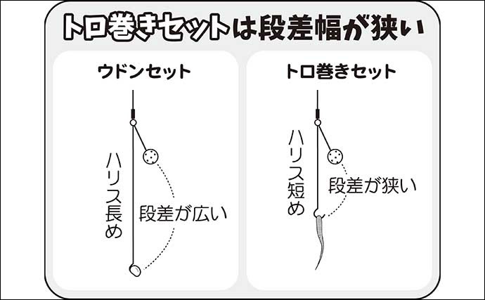 伊藤さとしのプライムフィッシング【ヒゲトロでトロ巻きセット：第3回】