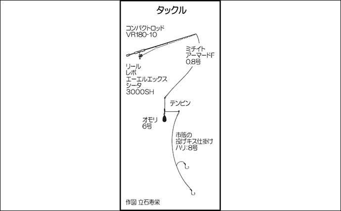 ちょい投げキス釣りで良型ダブル含め満喫　上げ潮が狙い目か【福岡】