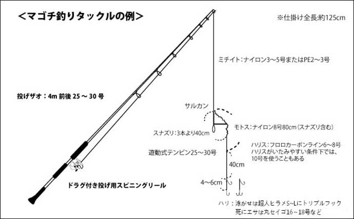 投げマゴチ釣りの『活きエサ』と『死にエサ』を解説　違いと使い分け