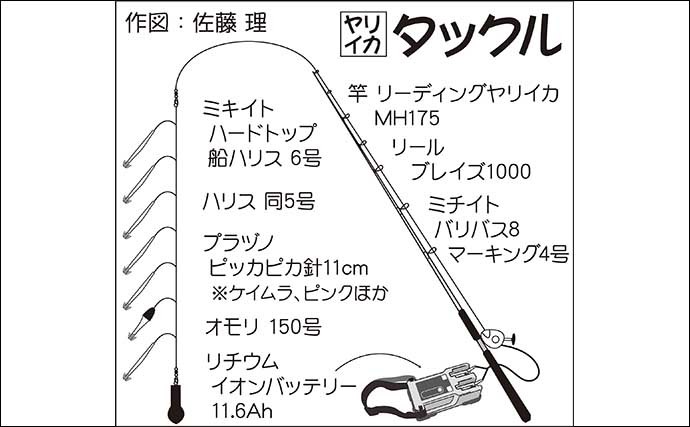 船ヤリイカ釣りで多点掛け連発　良型8点掛けもありトップ57尾