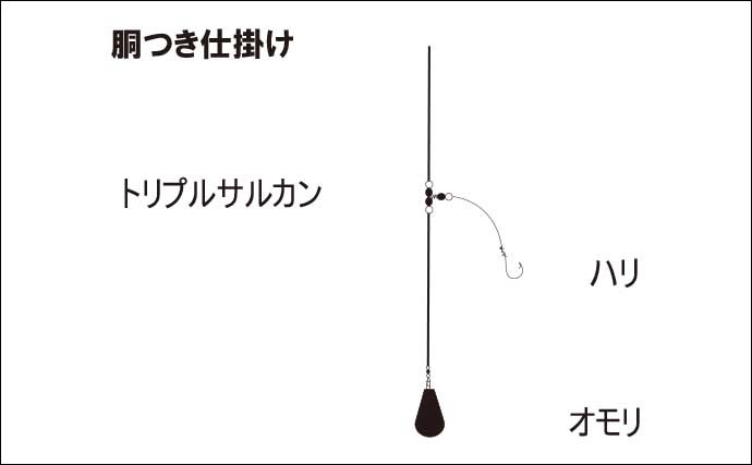 高知のウナギ釣り　【シーズン・ポイント選び・仕掛け・エサを解説】