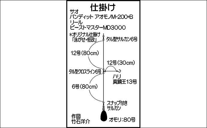 響灘の泳がせ釣りでヒラメにアコウ　エサのアジ釣りに苦戦も結果オーライ