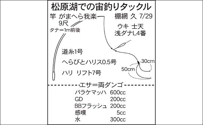 今週のヘラブナ推薦釣り場【長野県・松原湖】