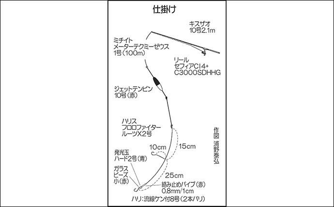 3時間の「ちょい投げ」ハゼ釣りで32尾　今後はサイズアップに期待