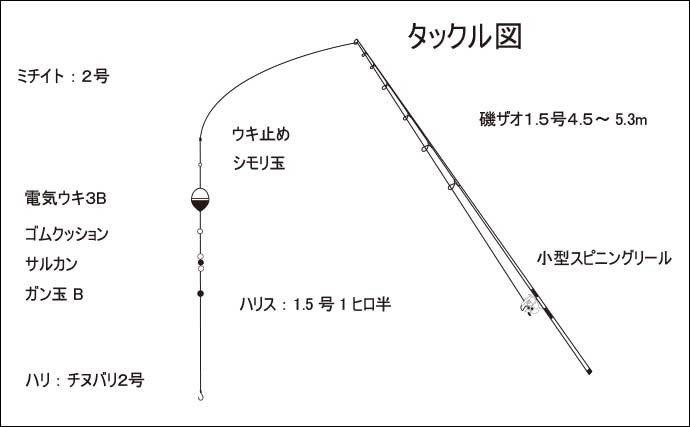 夜のエサ釣りでキビレを狙う方法　エサ取り対策が釣果を左右する？