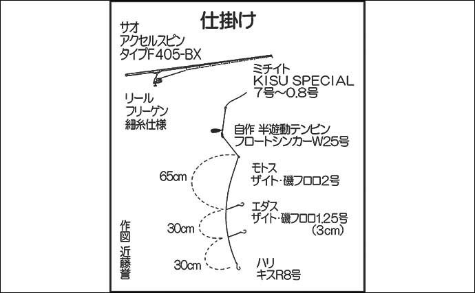 3時間の投げキス釣りで18cm頭30尾　入れ食いポイント発見で連発【福岡】