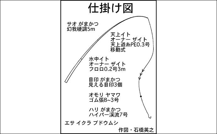 渓流エサ釣りで26cm頭にアマゴ46匹　解禁当日らしい連発を堪能