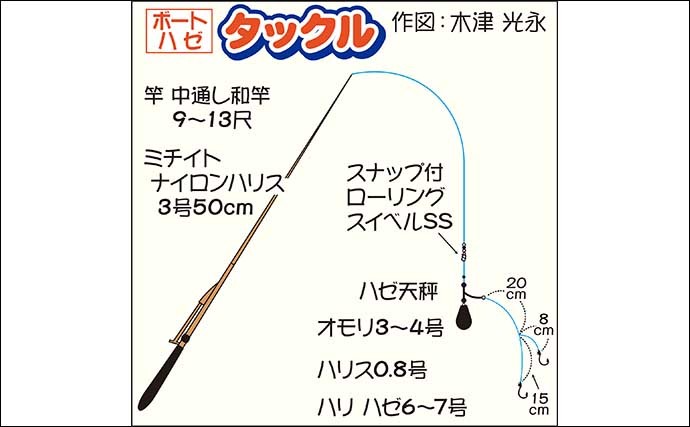 江戸川放水路のボートハゼ釣りでヒネ交じりに119尾　入れ食いを堪能