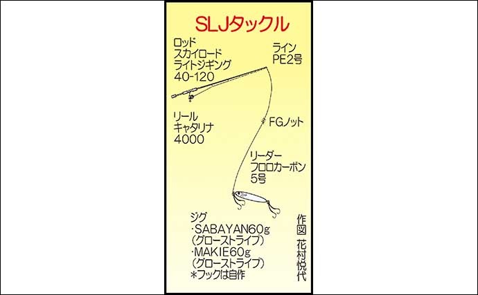 ボートSLJでキジハタ&マゴチ手中　メーター級サワラヒットもバラし