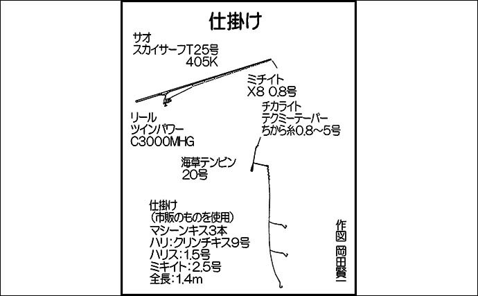 大分での投げキス釣りで15cm頭に本命21尾　20cm超は今後に期待