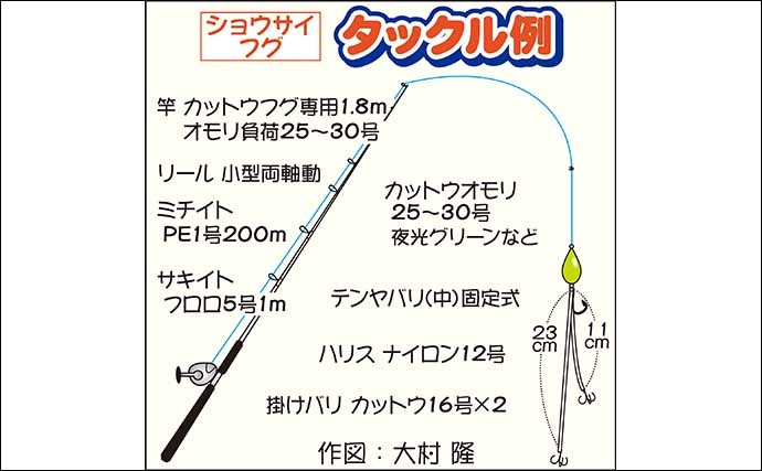 鹿島沖ショウサイフグ釣りで良型続々　好ゲストにトラフグも顔出し