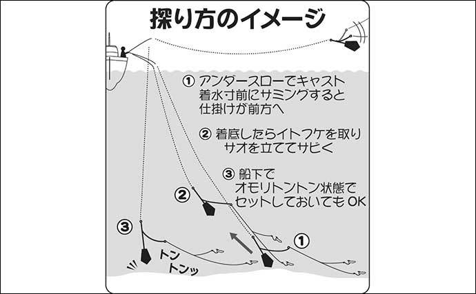 【東京湾2021】船キス釣りの基本　初心者～上級者まで楽しめ釣果安定