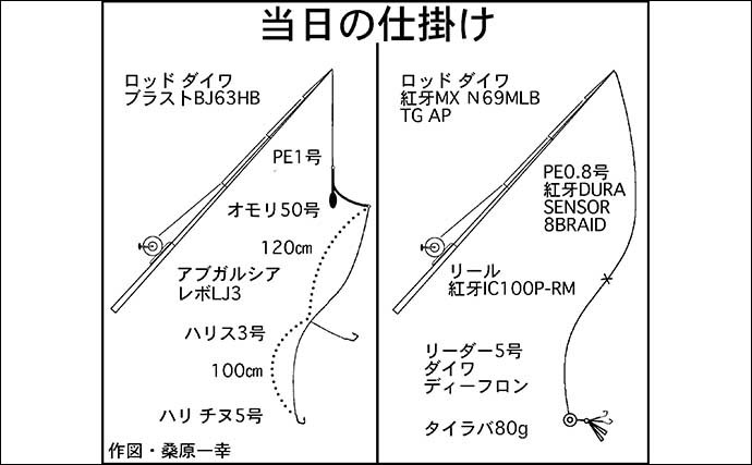 シロアマダイは「幻のサカナ」ではなくなった？　レンタルボートで4匹