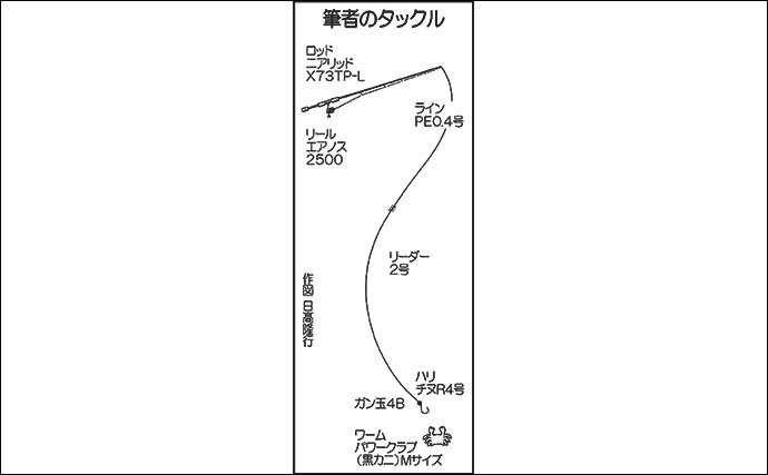 リバーチニングで40cm頭にチヌ3尾　黒い『カニワーム』が当たり