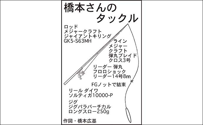 シーズン終盤の志摩沖トンボジギング釣行で20kgビンチョウマグロ