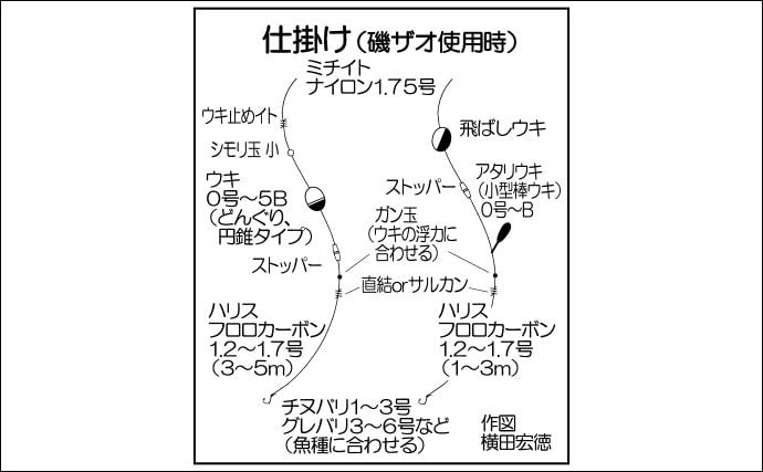 フカセ釣りの【超基本】　釣行費用・道具・釣り方まで入門者向けに解説