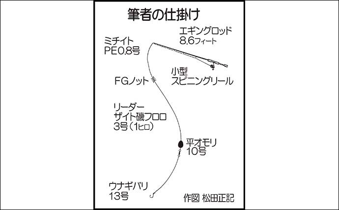 ウナギ釣りで50cm頭に2尾　「ドバミミズ」エサにヒット【熊本・浜戸川】