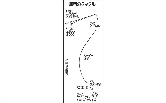 見え魚狙ったチニングで連発　誰でも簡単にできる『コロポチャ』とは？