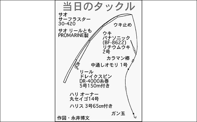 夜波止でのウキ釣りで80cmスズキに49cmクロダイなど大型魚連打