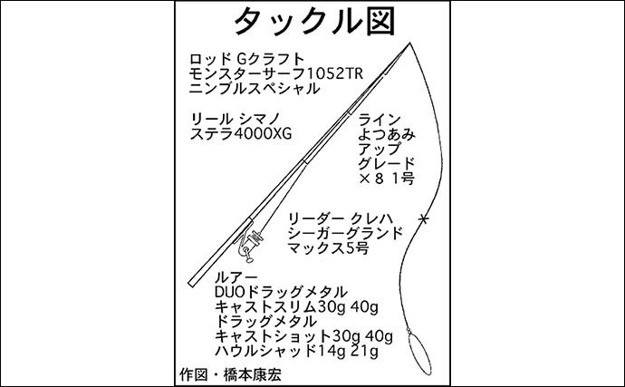 サーフでのショアジギングでタチウオ&サバ 日没直後が狙い目か