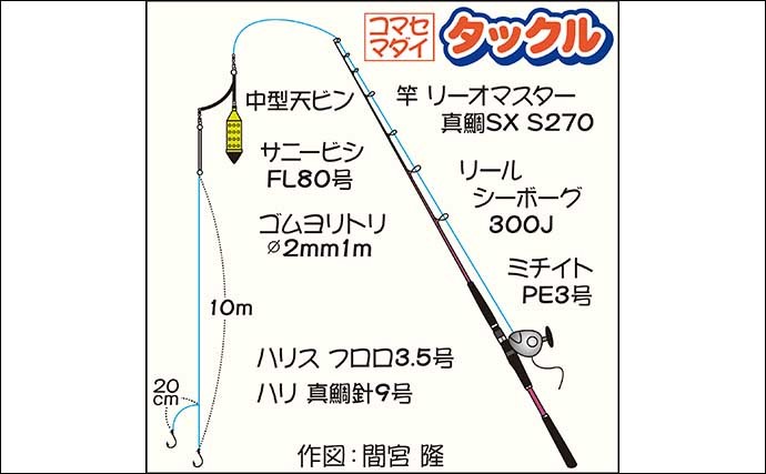 東京湾のコマセマダイ釣りで本命連発 後半食い渋るも船中トップ4尾