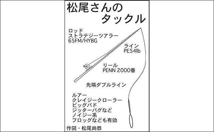 ナマズゲームで良型本命連発　ソフトボディのルアーが奏功【岐阜】