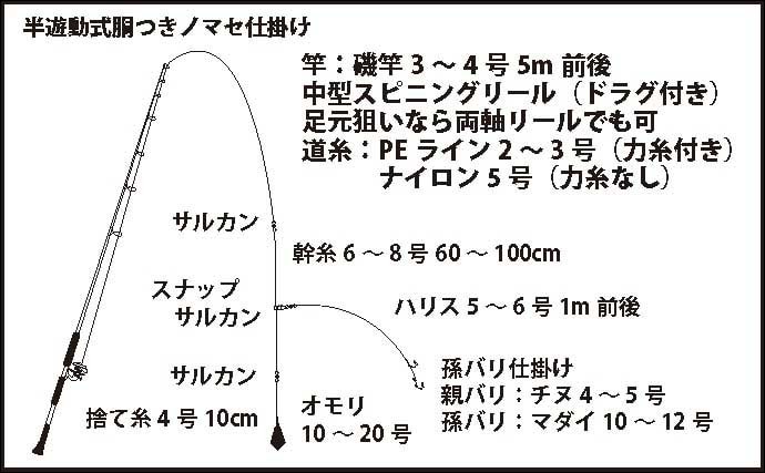 陸っぱりヒラメ釣り徹底解説　【時期・釣り方・仕掛け・場所選び方】