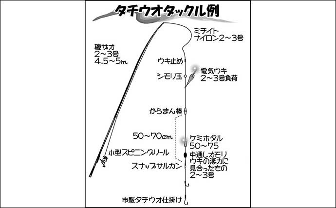 ウキで狙う堤防タチウオ釣り解説【釣果UPに繋がる仕掛け＆釣り方】