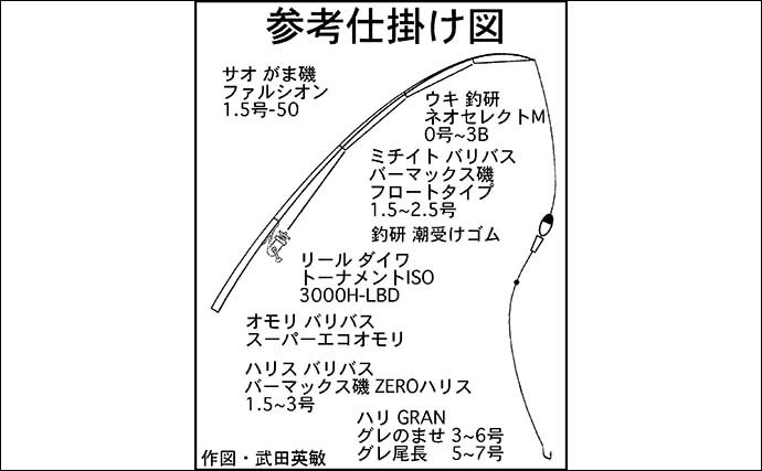 【2022年】磯での『梅雨グレ』フカセ釣り入門　タックル・エサ・釣り方