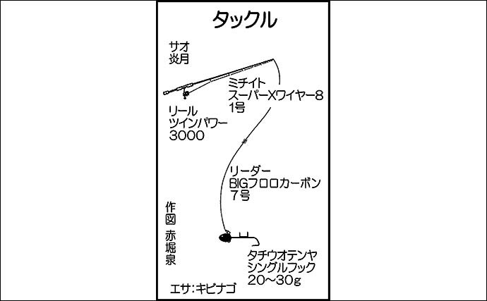 博多湾の夏テンヤタチウオ釣りで10尾　近場で初心者者にもオススメ