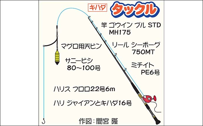 コマセマグロ船で23kgキハダ顔出し　上のタナ狙い＆置き竿釣法が奏功？