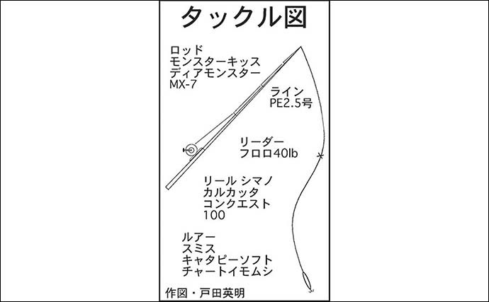 五条川で夜のナマズゲー　強い流れがブロックされた場所で好反応【愛知】