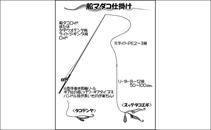 船タコ釣り攻略　タコエギ＆テンヤ仕掛けへの工夫と誘いが重要！