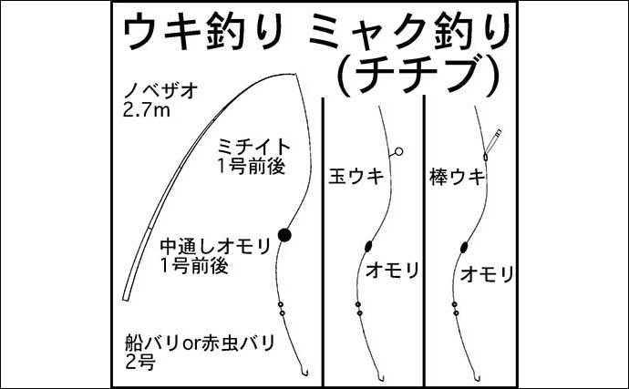 木曽川で釣り入門　【代表的な対象魚5選と立田周辺のポイントを紹介】