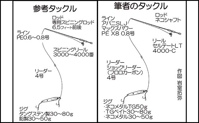 現役船長が徹底解説　【今シーズンのSLJイサキ釣りの展望は？】