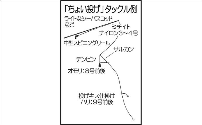 【2021九州】子供と一緒に海釣り公園に行こう　代表的な釣り方３選解説