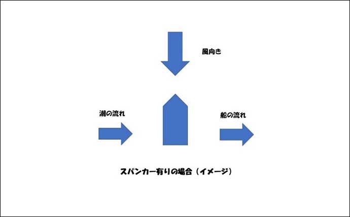 【2022年】東京湾エギダコ釣り入門　道具・釣り方・有利な釣り座を解説