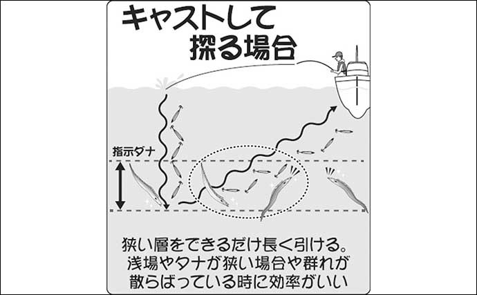 船タチウオ釣り解説　【テンヤ・ジギング・天秤】の釣り方とコツは？