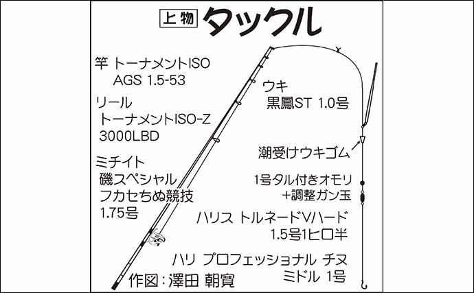 人気岸壁でフカセ釣り　本命クロダイほか嬉しいゲストのシマアジ登場